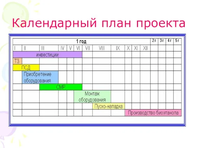 Календарный план проекта