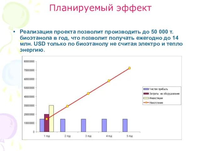 Планируемый эффект Реализация проекта позволит производить до 50 000 т. биоэтанола в