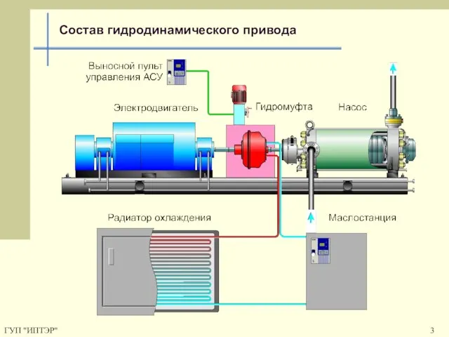 ГУП "ИПТЭР" Состав гидродинамического привода