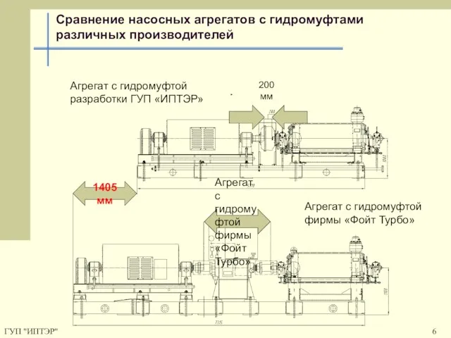 ГУП "ИПТЭР" Сравнение насосных агрегатов с гидромуфтами различных производителей Агрегат с гидромуфтой