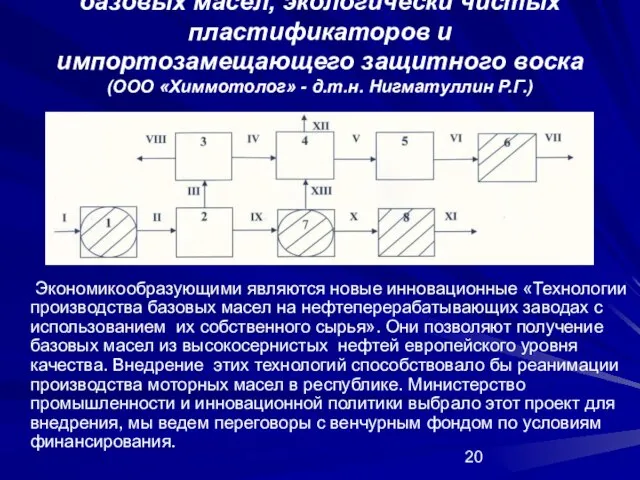 Технология получения современных базовых масел, экологически чистых пластификаторов и импортозамещающего защитного воска