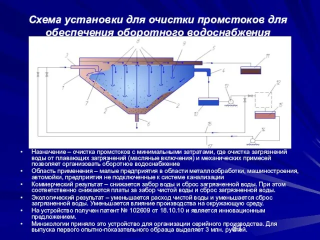 Схема установки для очистки промстоков для обеспечения оборотного водоснабжения Назначение – очистка