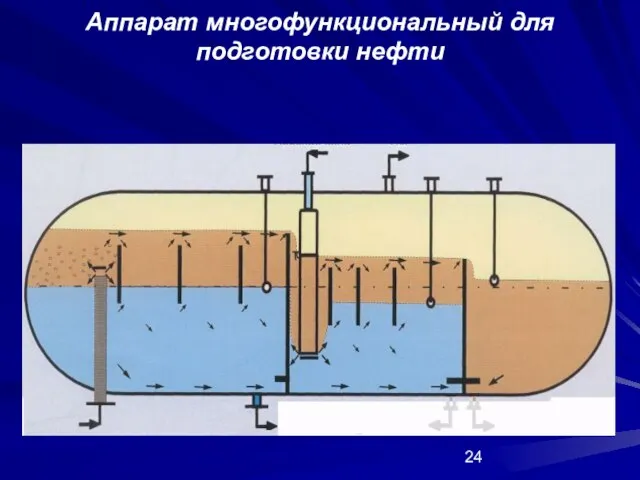 Аппарат многофункциональный для подготовки нефти