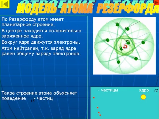 - частицы ядро По Резерфорду атом имеет планетарное строение. В центре находится