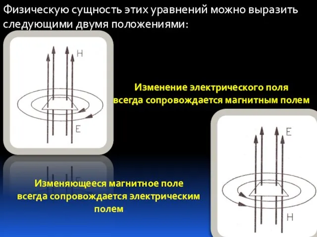 Физическую сущность этих уравнений можно выразить следующими двумя положениями: Изменение электрического поля