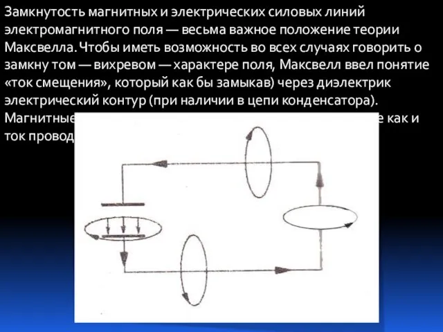 Замкнутость магнитных и электрических силовых линий электромагнитного поля — весьма важное положение