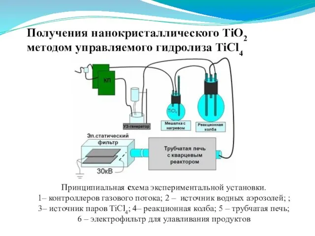 Принципиальная схема экспериментальной установки. 1– контроллеров газового потока; 2 – источник водных