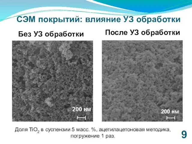 СЭМ покрытий: влияние УЗ обработки Без УЗ обработки После УЗ обработки Доля