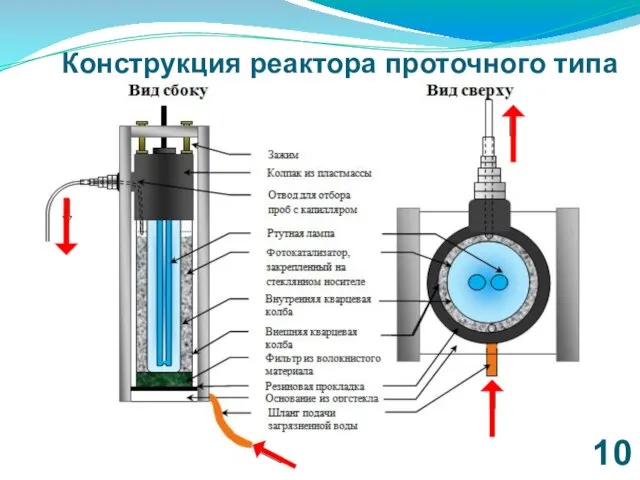 Конструкция реактора проточного типа