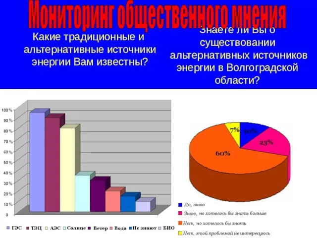 Знаете ли Вы о существовании альтернативных источников энергии в Волгоградской области? Мониторинг общественного мнения