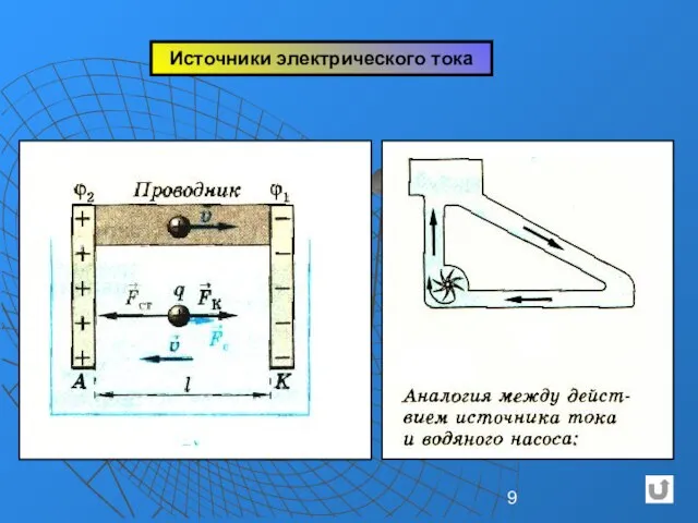 Источники электрического тока