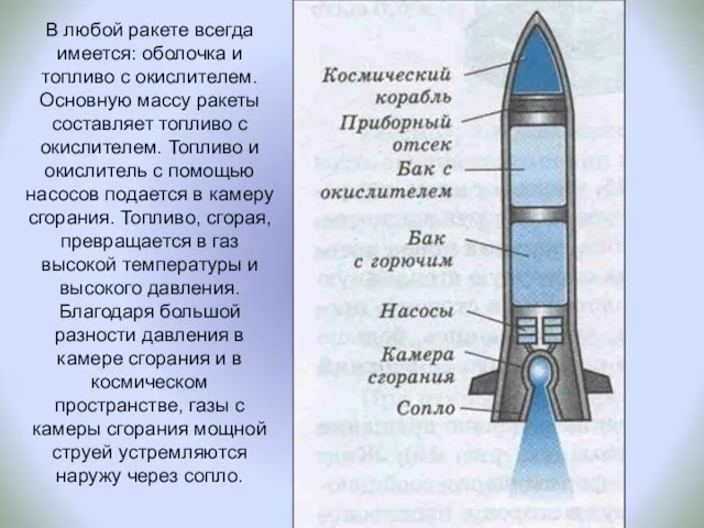 В любой ракете всегда имеется: оболочка и топливо с окислителем. Основную массу
