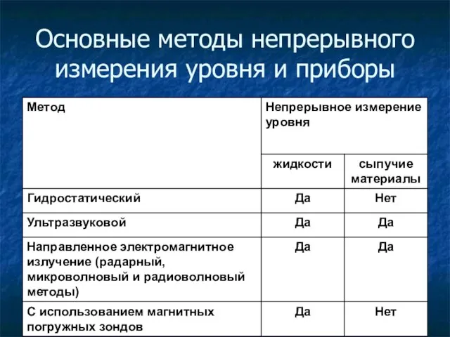 Основные методы непрерывного измерения уровня и приборы