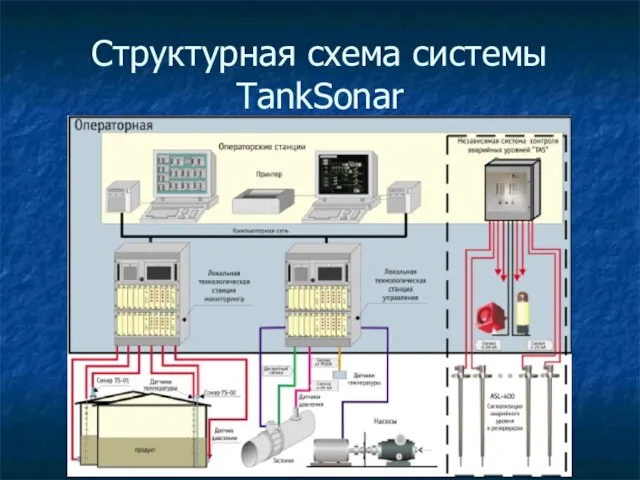 Структурная схема системы TankSonar