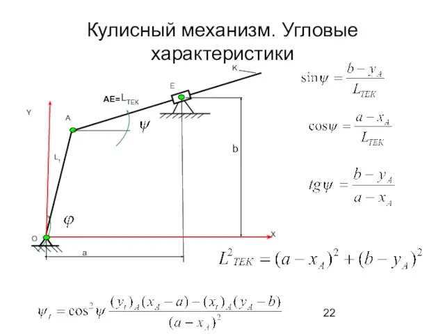 Кулисный механизм. Угловые характеристики AE=