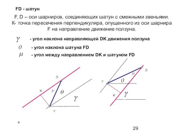 F, D – оси шарниров, соединяющих шатун с смежными звеньями. К- точка