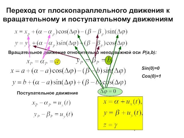 Вращательное движение относительно неподвижной оси Р(a,b): Поступательное движение Sin(0)=0 Cos(0)=1 Переход от