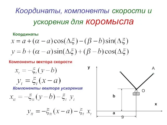 Координаты, компоненты скорости и ускорения для коромысла О А Компоненты вектора скорости