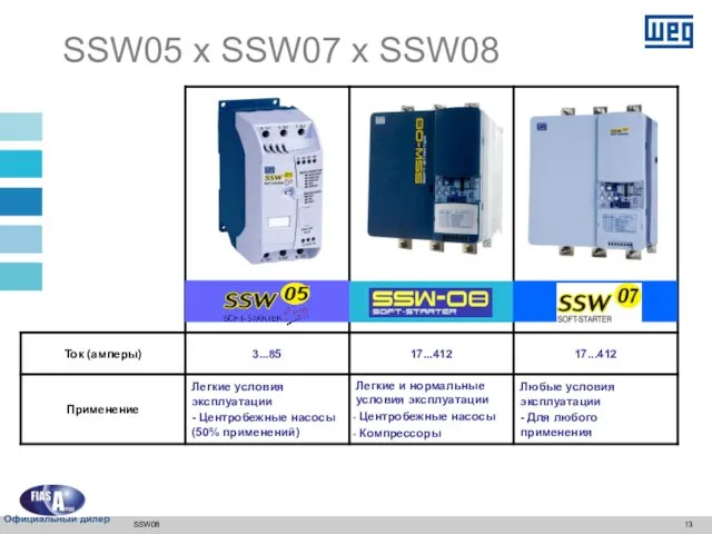 SSW08 SSW05 x SSW07 x SSW08