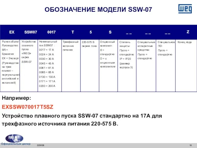 SSW08 Рынок сбыта/ Руководство: BR = Бразилия EX = Экспорт (Руководство на