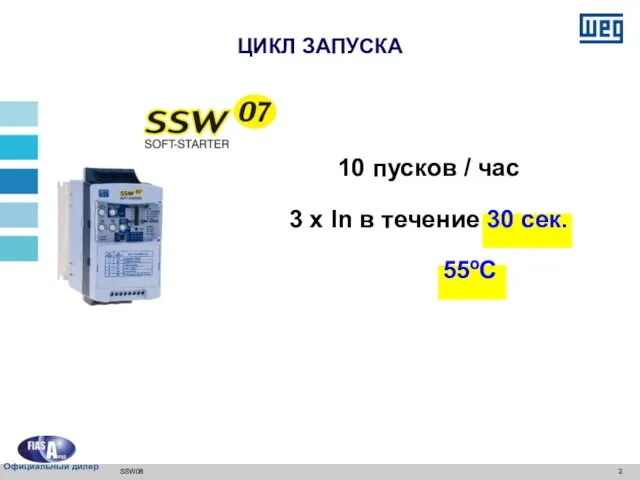 SSW08 10 пусков / час 3 x In в течение 30 сек. 55ºC ЦИКЛ ЗАПУСКА