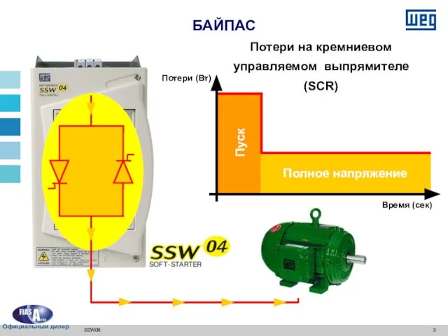 SSW08 Потери на кремниевом управляемом выпрямителе (SCR) Потери (Вт) Время (сек) БАЙПАС