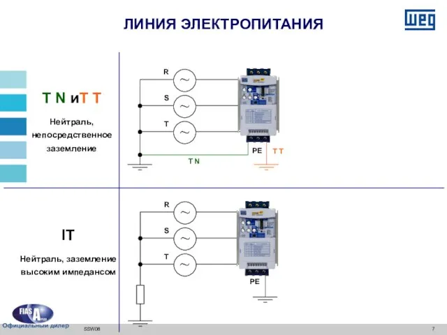 SSW08 R S T ~ ~ ~ T N T T PE