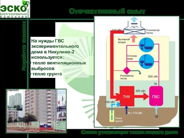 Схема утилизации тепла жилого дома Разработки компании На нужды ГВС экспериментального дома