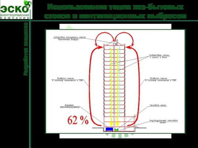 Использование тепла хоз-бытовых стоков и вентиляционных выбросов Разработки компании