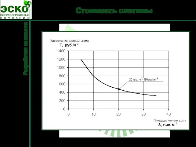 Стоимость системы Разработки компании