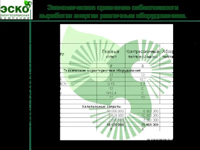 см. продолжение на след. стр. Экономическое сравнение себестоимости выработки энергии различным оборудованием.