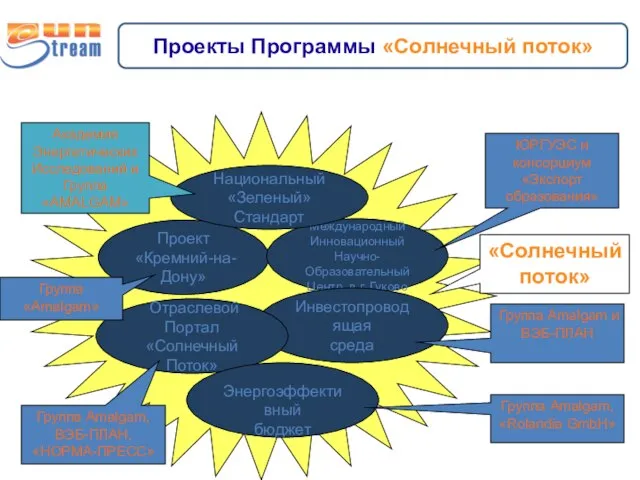 Проект «Кремний-на-Дону» Международный Инновационный Научно-Образовательный Центр в г. Гуково Национальный «Зеленый» Стандарт