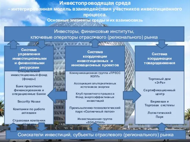 Инвестопроводящая среда – интегрированная модель взаимодействия участников инвестиционного процесса. Основные элементы среды