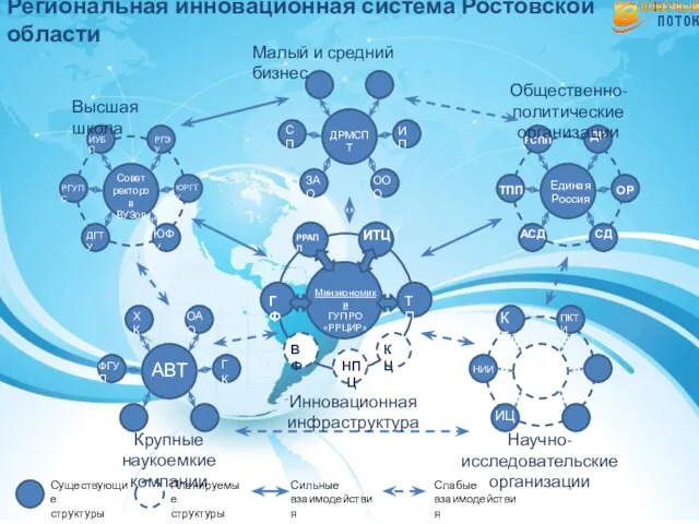 ДРМСПТ Минэкономики ГУП РО «РРЦИР» РРАПП ТП КЦ НПЦ ВФ ИТЦ ГФ