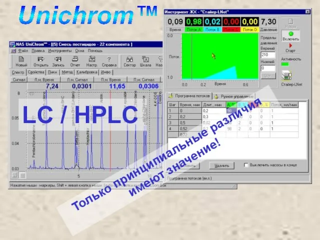 Только принципиальные различия имеют значение! LC / HPLC