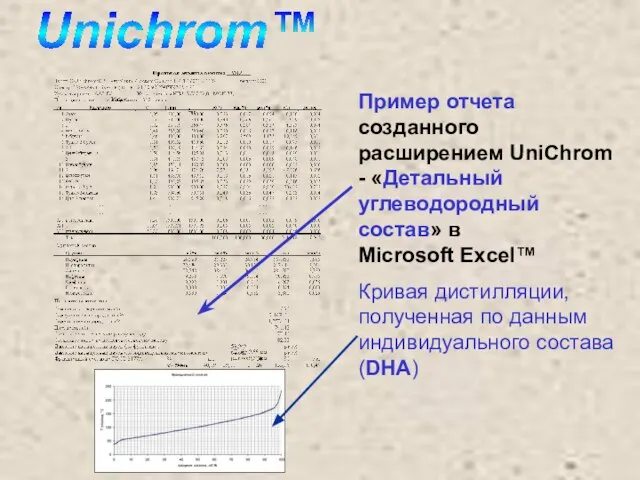 Пример отчета созданного расширением UniChrom - «Детальный углеводородный состав» в Microsoft Excel™