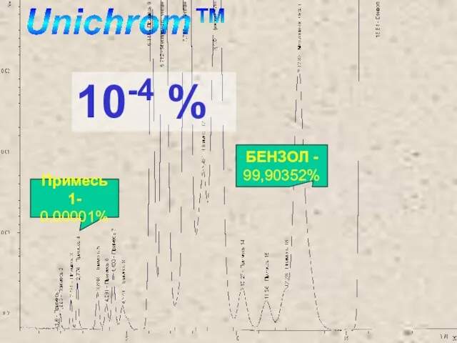 Примесь 1- 0,00001% 10-4 % БЕНЗОЛ - 99,90352%