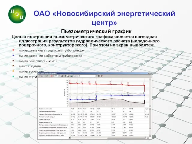 Пьезометрический график Целью построения пьезометрического графика является наглядная иллюстрация результатов гидравлического расчета