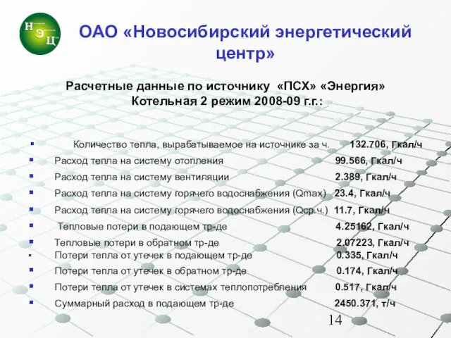 Расчетные данные по источнику «ПСХ» «Энергия» Котельная 2 режим 2008-09 г.г.: Количество