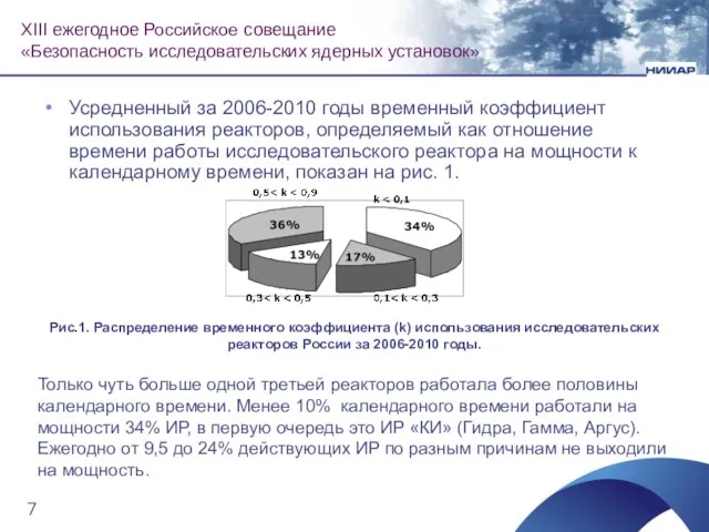 Усредненный за 2006-2010 годы временный коэффициент использования реакторов, определяемый как отношение времени