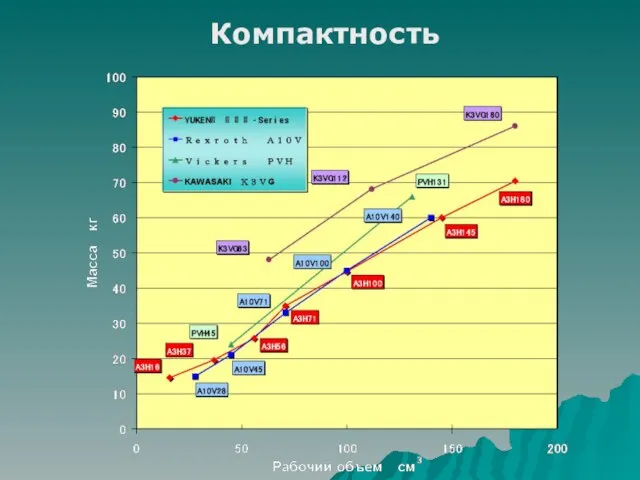 Компактность