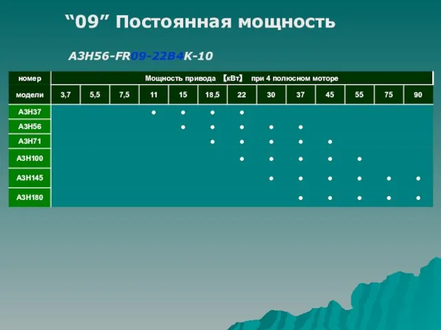 “09” Постоянная мощность A3H56-FR09-22B4K-10