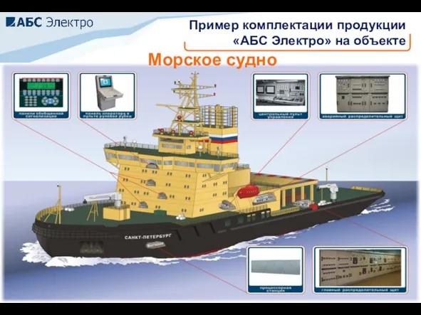 Пример комплектации продукции «АБС Электро» на объекте Морское судно