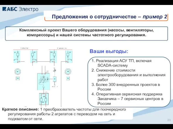 Комплексный проект Вашего оборудования (насосы, вентиляторы, компрессоры) и нашей системы частотного регулирования.