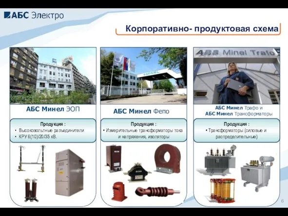 Продукция : Трансформаторы (силовые и распределительные) АБС Минел Трафо и АБС Минел