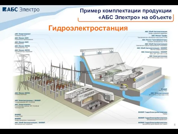 Пример комплектации продукции «АБС Электро» на объекте Гидроэлектростанция