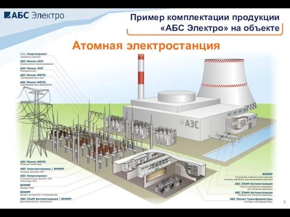 Пример комплектации продукции «АБС Электро» на объекте Атомная электростанция