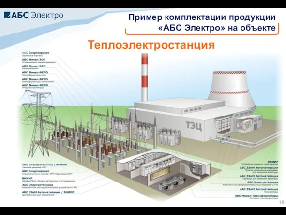 Теплоэлектростанция Пример комплектации продукции «АБС Электро» на объекте