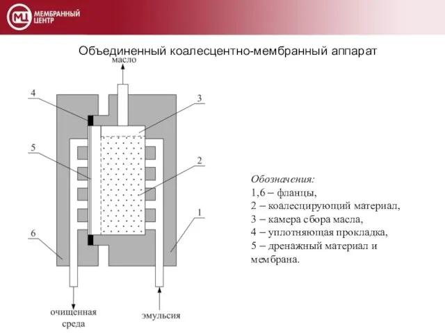 Обозначения: 1,6 – фланцы, 2 – коалесцирующий материал, 3 – камера сбора