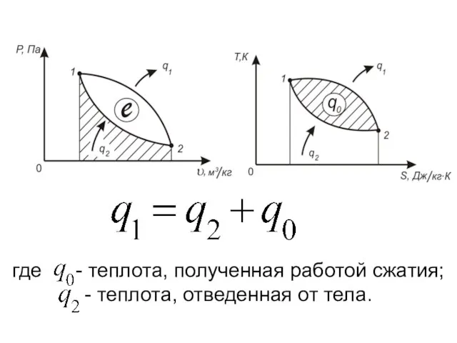 где - теплота, полученная работой сжатия; - теплота, отведенная от тела.